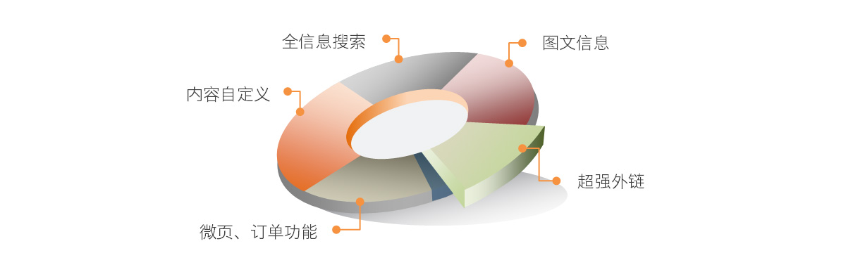 五大特点